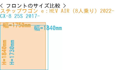 #ステップワゴン e：HEV AIR (8人乗り) 2022- + CX-8 25S 2017-